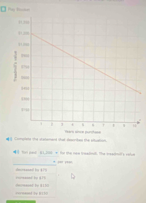 Play Blooket
(1) Complete the statement that describes the situation.
1) Tori paid $1,200 for the new treadmill. The treadmill's value
per year.
decreased by $75
increased by $75
decreased by $150
increased by $150