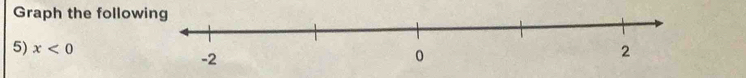 Graph the follow 
5) x<0</tex>