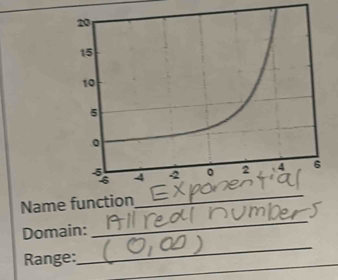 Name functi 
_ 
Domain: 
_ 
_ 
_ 
Range: 
_