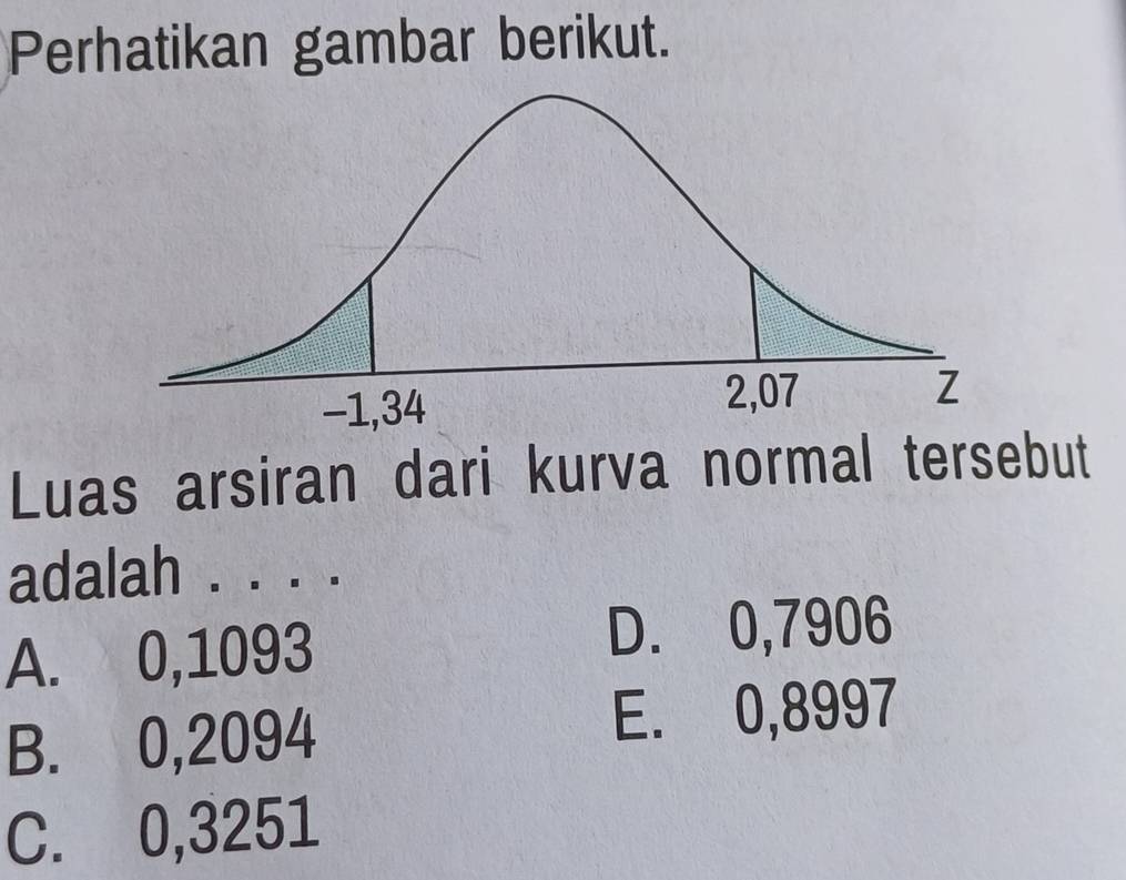 Perhatikan gambar berikut.
Luas arsiran dari kurva normal tersebut
adalah . . . .
A. 0,1093
D. 0,7906
B. 0,2094
E. 0,8997
C. 0,3251