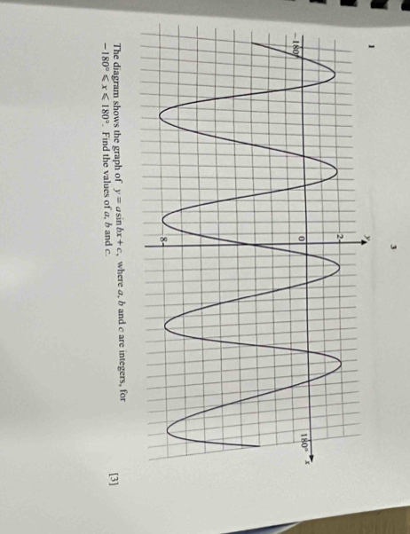 The diagram shows the graph of y=asin bx+c , where a, b and c are integers, for [3]
-180°≤slant x≤slant 180°. Find the values of a, b and c.