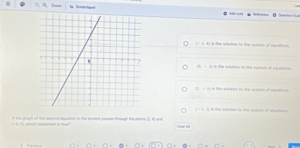 Rp licratcihed Reference = Oaie 
Add note
(-1,4) is the solution to the syster of equations.
(5,-2) is the solution to the syster of equations.
(L-1) Is the solution to the system of equations.
(-4,2) Is the solution to the system of equations
If the gragh of the second equation in the syster passes through the points (1,4)
(-4,0) which slaterent is true? and
Clear All
