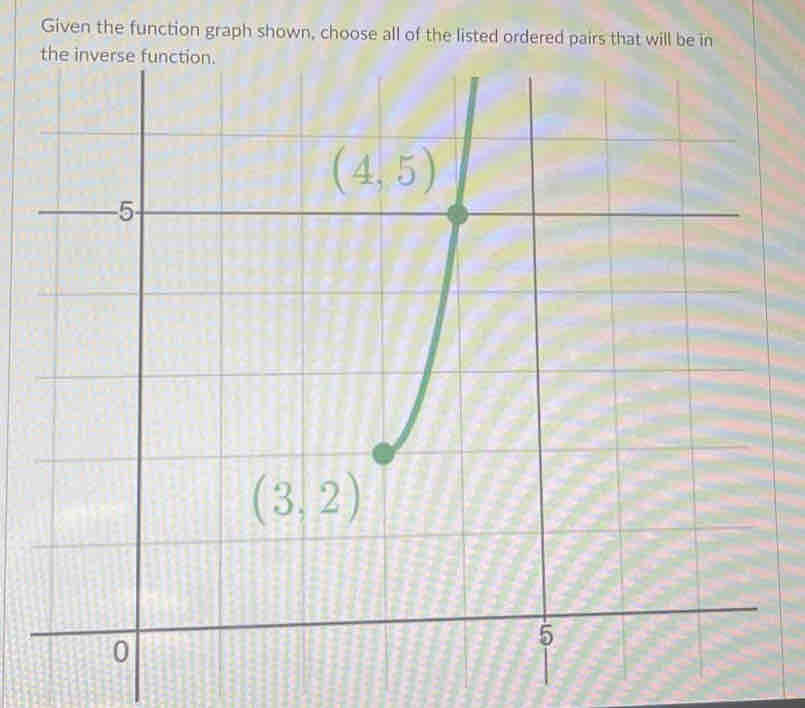 Given the function graph shown, choose all of the listed ordered pairs that will be in