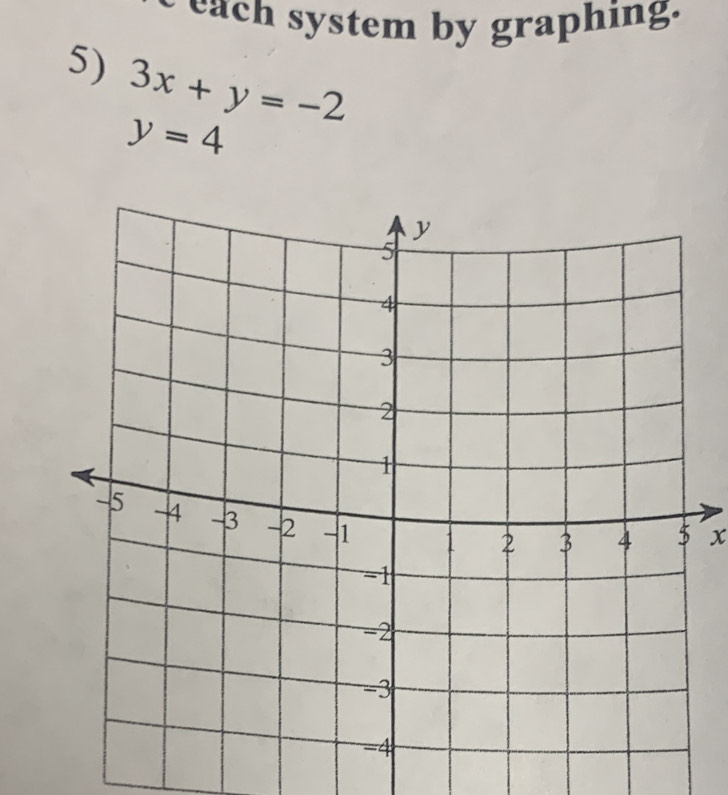 each system by graphing. 
5) 3x+y=-2
y=4
x