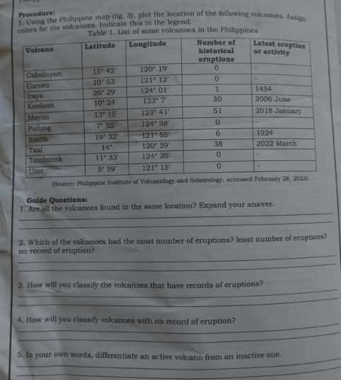 Procedure
Prosing the Phulippine map (fig. 3), plot the location of the following volcances. Assign
colers for the volcanoes. Indicate this in the legend.
1. List of some volcanoes in the Philippines
(Saurce: Philippine Institute of V
Guíde Questions:
_
1. Are all the volcanoes found in the same location? Expand your answer.
_
2. Which of the volcanoes had the most number of eruptions? least number of cruptions?
_
no record of eruption?
_
_
3. How will you classify the volcances that have records of eruptions?
_
_
4. How will you classify volcances with no record of eruption?
_
_5. In your own words, differentiate an active volcano from an inactive one
_