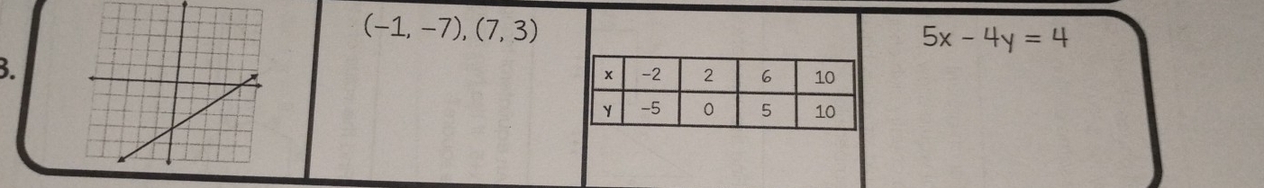 (-1,-7),(7,3)
5x-4y=4
B.