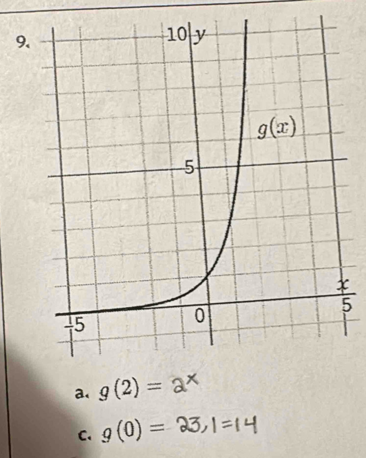 5
a g(2)=
C. g(0)=