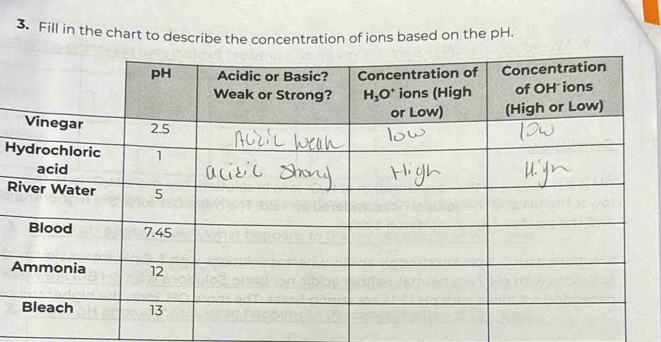 Fill in the chart to describe the concentration of ions based on the pH.
H
R
A