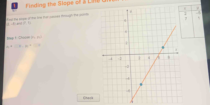 Finding the Slope of a Line 
Ty !!'
x y
Find the slope of the line that passes through the points 
2 -5
7 1
(2,-5) and (7,1). 
Step 1: Choose (x_1,y_1).
x_1= ^circ , y_1=
Check