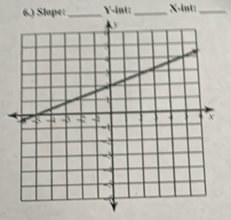 6.) Slope:_ Y -int:_
X -int:_