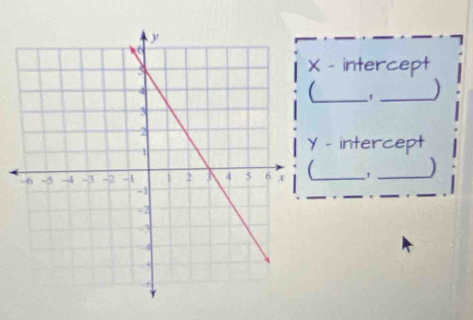 X - intercept 
_ 
( 
- intercept 
_) 
_