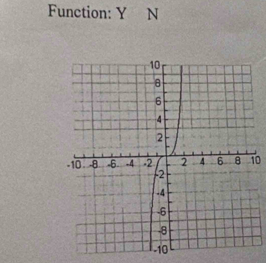 Function: Y N
0