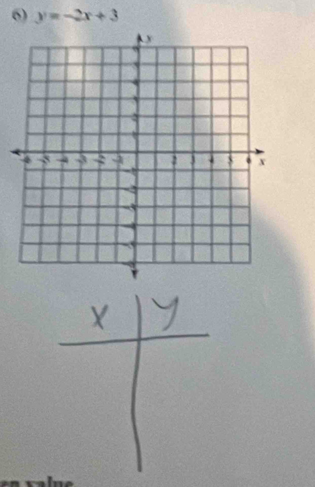 y=-2x+3