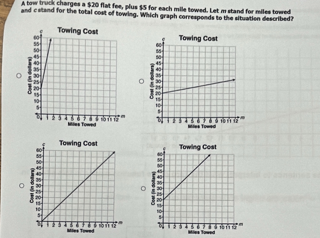 A tow truck charges a $20 flat fee, plus $5 for each mile towed. Let m stand for miles towed 
and c stand for the total cost of towing. Which graph corresponds to the situation described?