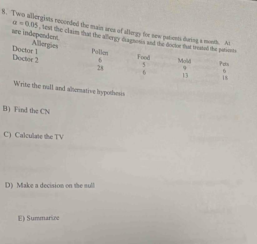 Two allergists recorded the main area of allergy for new patients durin
are independent.
alpha =0.05 , test the claim that the allergy dia
null and alternative hypothesis
B) Find the CN
C) Calculate the TV
D) Make a decision on the null
E) Summarize