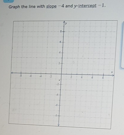 Graph the line with slope -4 and y-intercept -1.