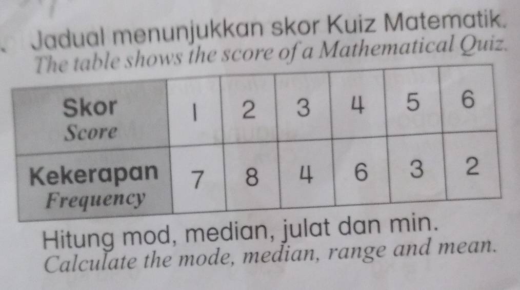 a Jadual menunjukkan skor Kuiz Matematik. 
he score of a Mathematical Quiz. 
Hitung mod, median, julat dan 
Calculate the mode, median, range and mean.