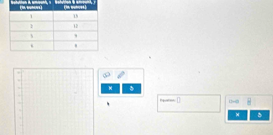 Solution A amount, x Solution B amo t 
N 
× 
Equation: □
□ =□
× 
4