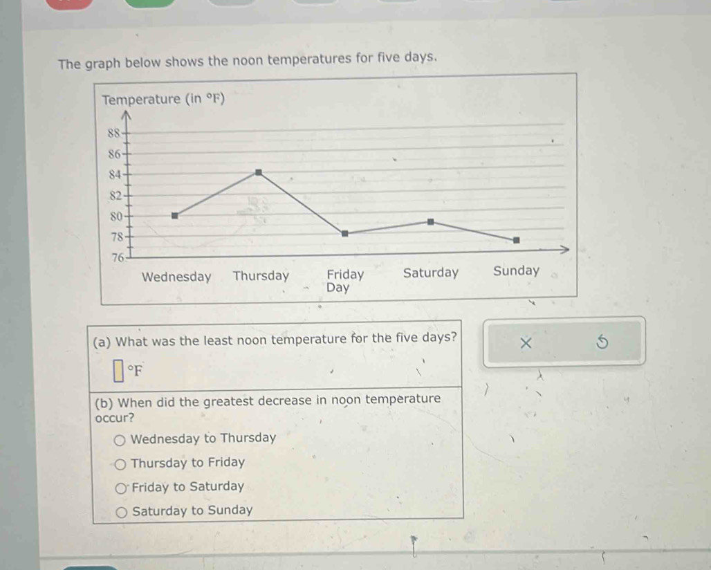 The graph below shows the noon temperatures for five days.
(in°F)
(a) What was the least noon temperature for the five days? ×
°F
(b) When did the greatest decrease in noon temperature
occur?
Wednesday to Thursday
Thursday to Friday
Friday to Saturday
Saturday to Sunday