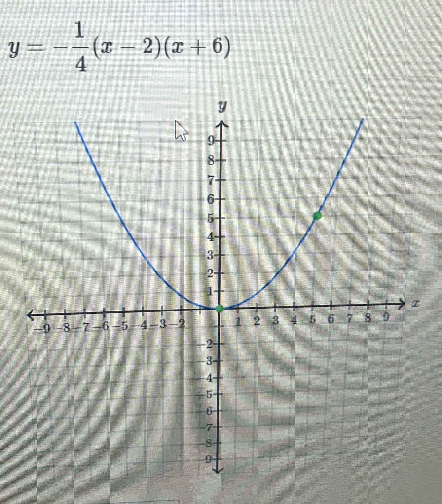 y=- 1/4 (x-2)(x+6)