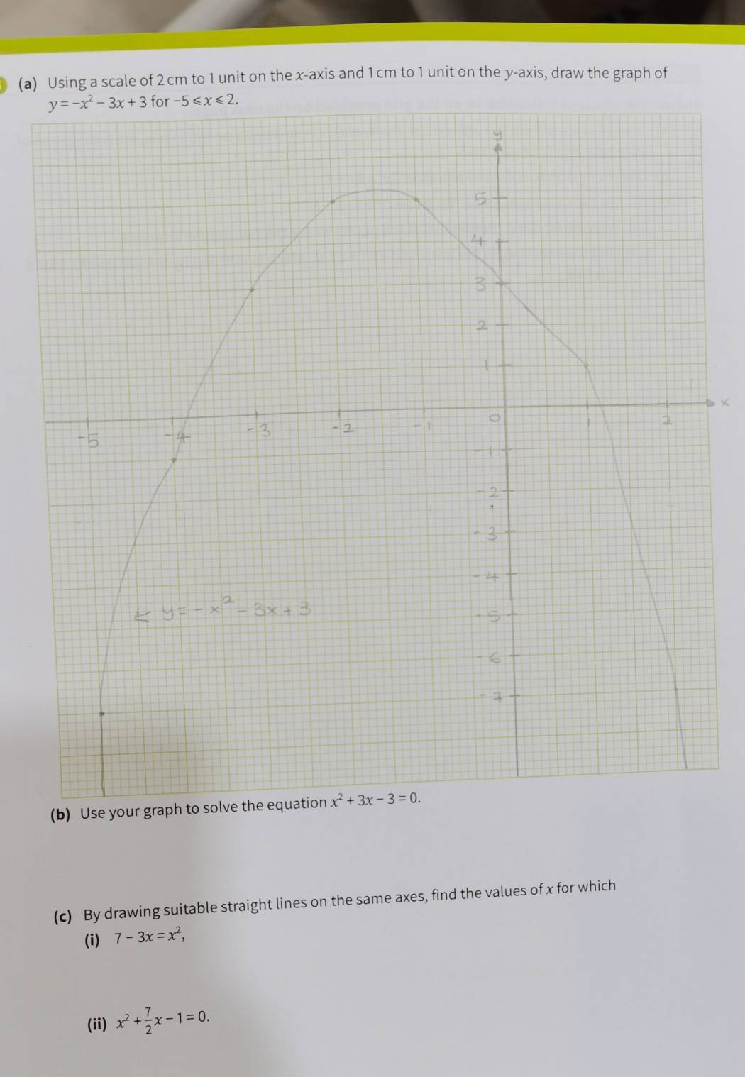 Using a scale of 2 cm to 1 unit on the x-axis and 1 cm to 1 unit on the y-axis, draw the graph of
(b
(c) By drawing suitable straight lines on the same axes, find the values of x for which
(i) 7-3x=x^2,
(ii) x^2+ 7/2 x-1=0.