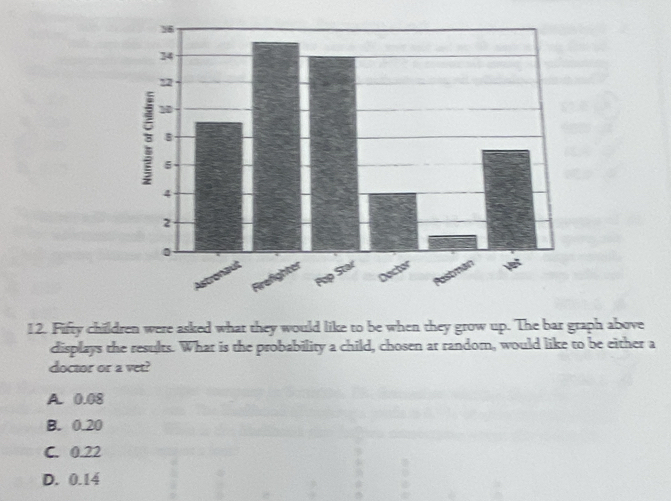 Fifty children were asked what they would like to be when they grow up. The bar graph above
displays the results. What is the probability a child, chosen at random, would like to be either a
doctor or a vet?
A. 0.08
B. 0.20
C. 0.22
D. 0.14