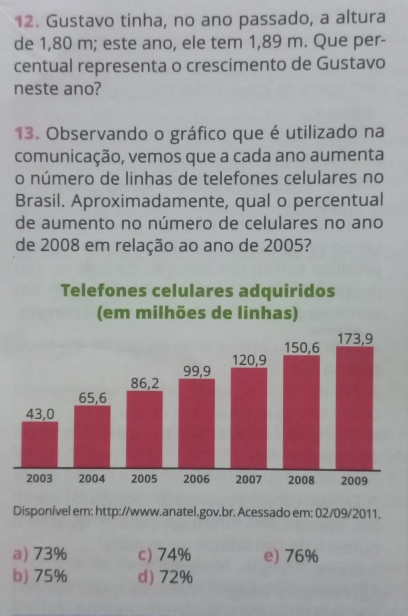 Gustavo tinha, no ano passado, a altura
de 1,80 m; este ano, ele tem 1,89 m. Que per-
centual representa o crescimento de Gustavo
neste ano?
13. Observando o gráfico que é utilizado na
comunicação, vemos que a cada ano aumenta
o número de linhas de telefones celulares no
Brasil. Aproximadamente, qual o percentual
de aumento no número de celulares no ano
de 2008 em relação ao ano de 2005?
Disponível em: http://www.anatel.gov.br. Acessado em: 02/09/2011.
a) 73% c) 74% e) 76%
b) 75% d) 72%