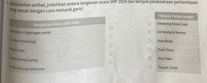 Berdasarkan artikel, jodohkan antara rangkaian acara SMF 2024 dan tempat pelaksanaan perlombaan
yang sesuai dengan cara menarik garis!
Tempat Pelaksanaan
Rangkaian Acara SMF 2024
Gampong Aneuk Laot
Pelestarian lingkungan pesisir Gampong Ie Meulee
Lomba memancing
Kuta Barat
Kenduri laut
Kuta Timur
Lomba layang-layang
Anoi Itam
Lomba dayung tradisional
Teupin Ciriek