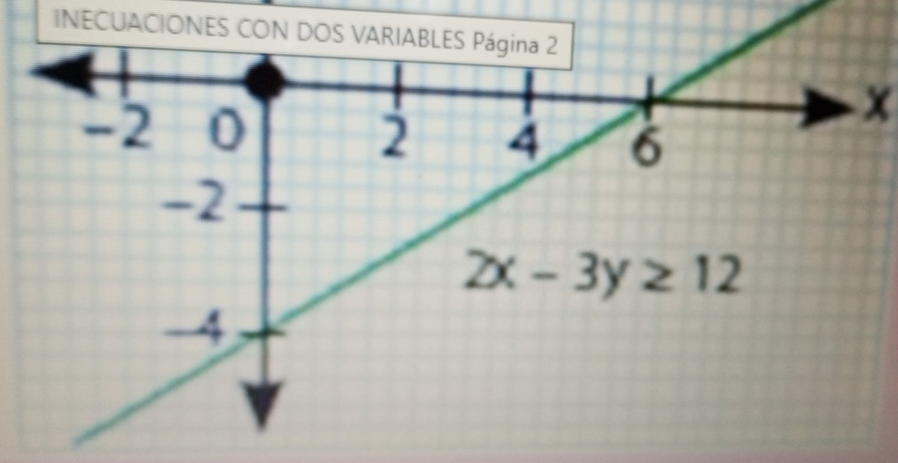 INECUACIONES CON DOS VARIABLES Página 2
x