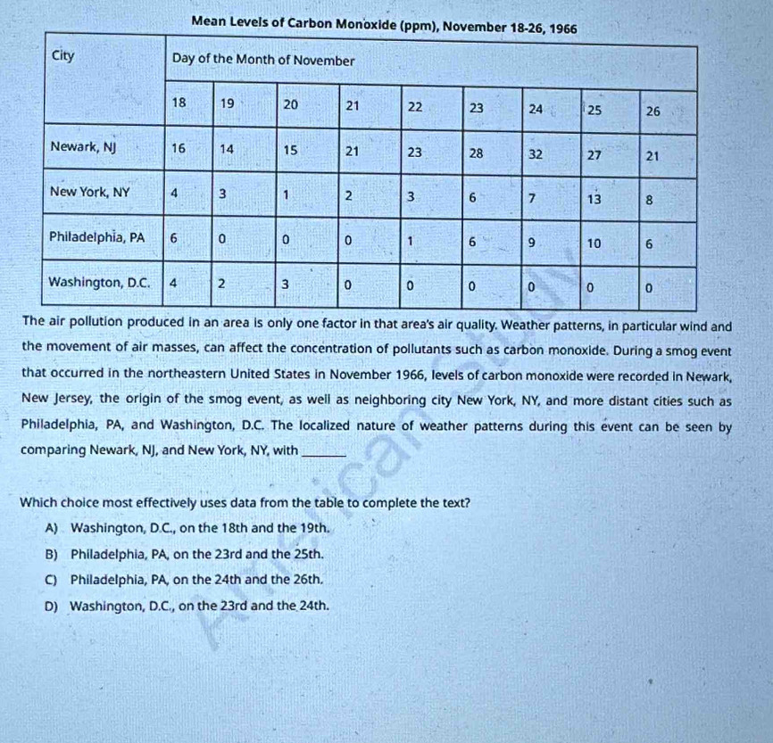 Mean Level
factor in that area's air quality. Weather patterns, in particular wind and
the movement of air masses, can affect the concentration of pollutants such as carbon monoxide. During a smog event
that occurred in the northeastern United States in November 1966, levels of carbon monoxide were recorded in Newark,
New Jersey, the origin of the smog event, as well as neighboring city New York, NY, and more distant cities such as
Philadelphia, PA, and Washington, D.C. The localized nature of weather patterns during this event can be seen by
comparing Newark, NJ, and New York, NY, with_
Which choice most effectively uses data from the table to complete the text?
A) Washington, D.C., on the 18th and the 19th.
B) Philadelphia, PA, on the 23rd and the 25th.
C) Philadelphia, PA, on the 24th and the 26th.
D) Washington, D.C., on the 23rd and the 24th.