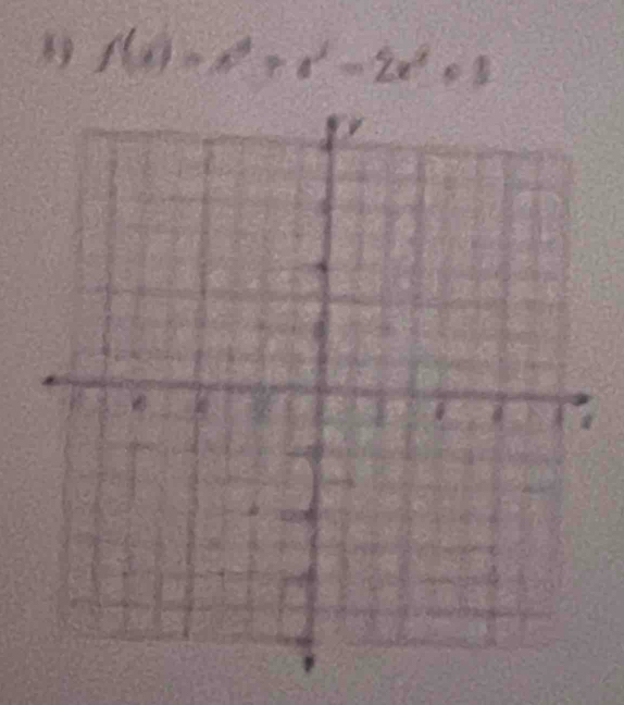 8 f(x)=x^3+a^2-2x^2+3