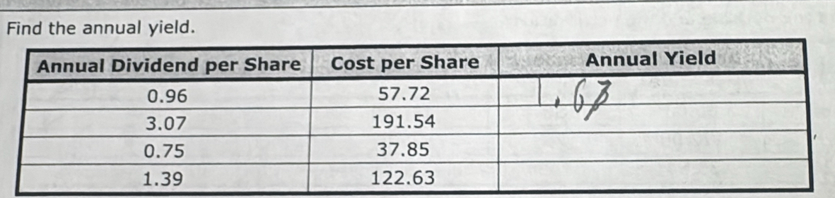 Find the annual yield.