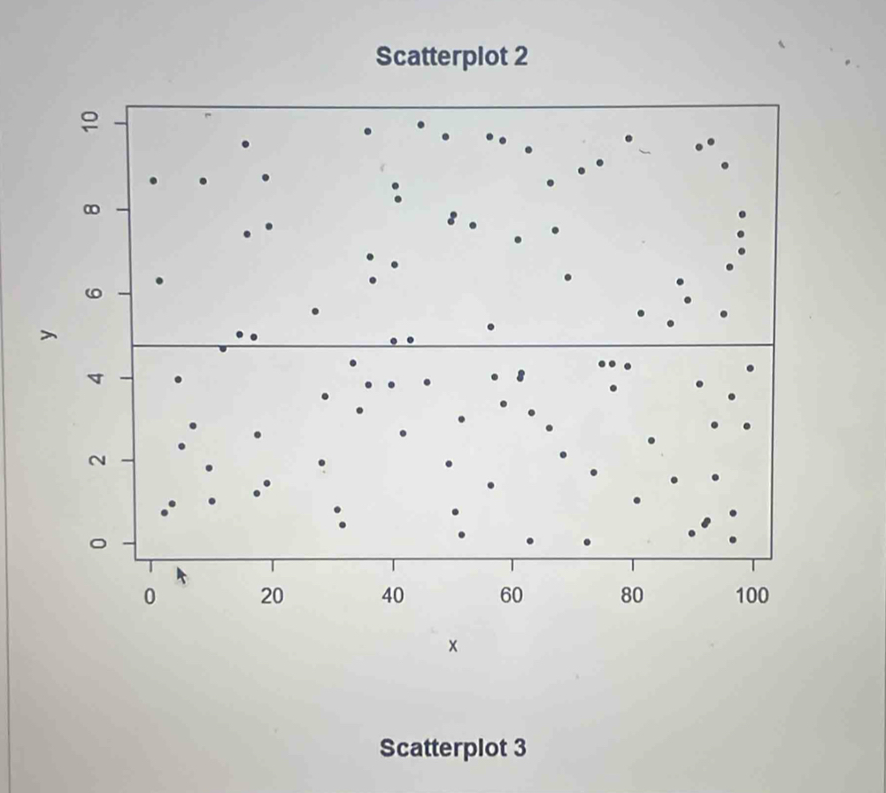 × 
Scatterplot 3