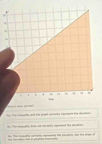 20
1
1
1
they's work correct?
Yes. The inequality and the graph correctly represent the situation.
ho. The issquality does not correctly represent the situation.
No. The inequality correctly represents the situation, but the slope of
the boundary line is graphed incorrectly.