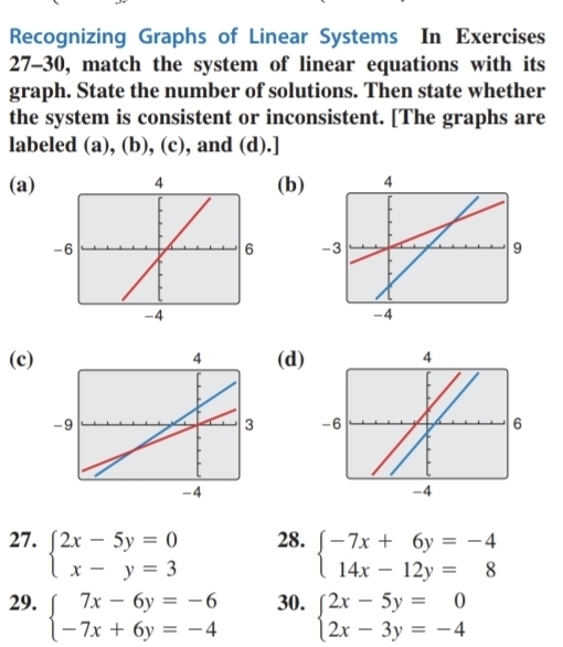 Recognizing Graphs of Linear Systems In Exercises 
27-30, match the system of linear equations with its 
graph. State the number of solutions. Then state whether 
the system is consistent or inconsistent. [The graphs are 
labeled (a), (b), (c), and (d).] 
(a)(b) 4
- 
-
-4
-4
(c) 4 (d) 4
-
6
-4
27. beginarrayl 2x-5y=0 x-y=3endarray. 28. beginarrayl -7x+6y=-4 14x-12y=8endarray.
29. beginarrayl 7x-6y=-6 -7x+6y=-4endarray. 30. beginarrayl 2x-5y=0 2x-3y=-4endarray.