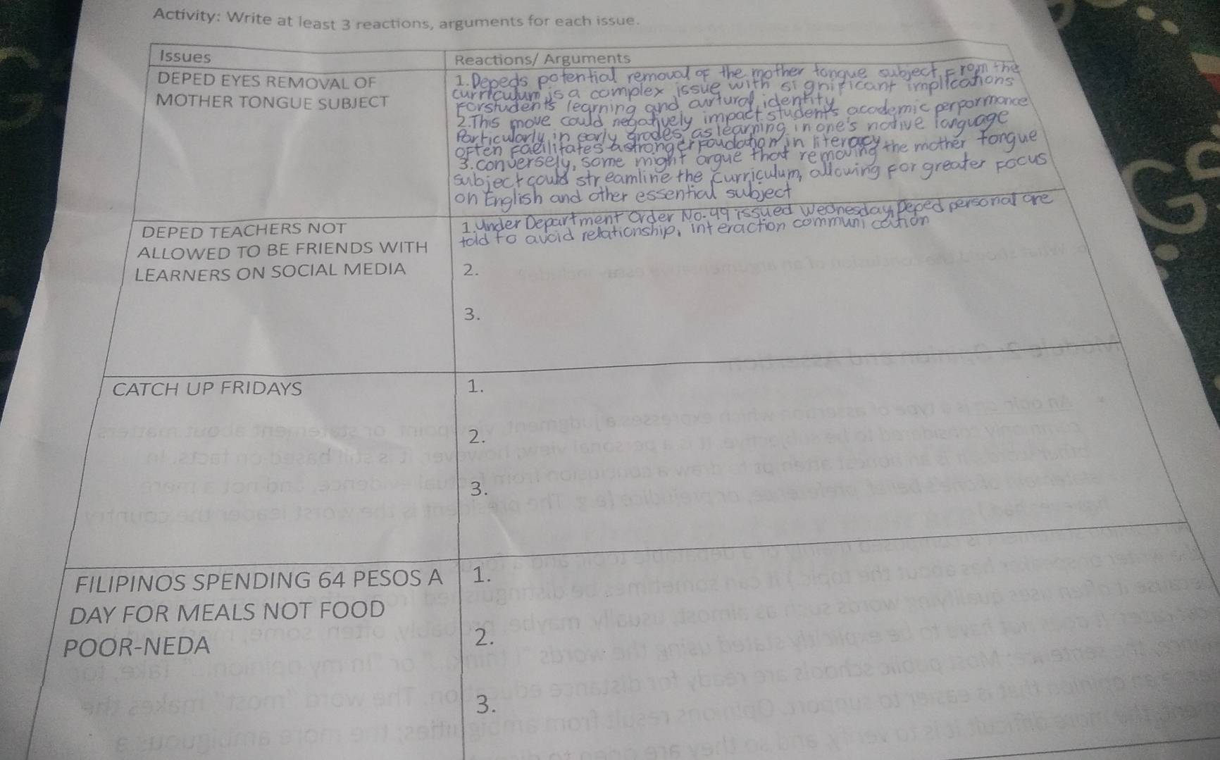 Activity: Write at least 3 reactions, arguments for each issue.