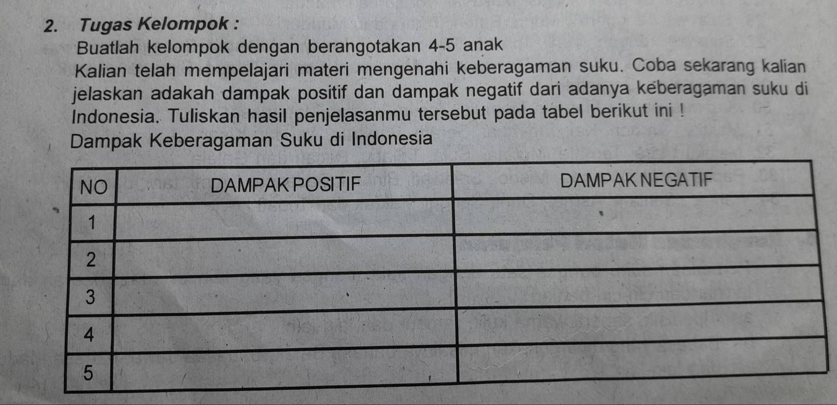 Tugas Kelompok : 
Buatlah kelompok dengan berangotakan 4-5 anak 
Kalian telah mempelajari materi mengenahi keberagaman suku. Coba sekarang kalian 
jelaskan adakah dampak positif dan dampak negatif dari adanya keberagaman suku di 
Indonesia. Tuliskan hasil penjelasanmu tersebut pada tabel berikut ini ! 
Dampak Keberagaman Suku di Indonesia