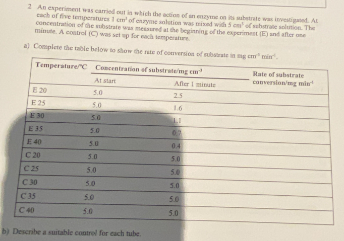 An experiment was carried out in which the action of an enzyme on its substrate was investigated. At
each of five temperatures 1cm^3 of enzyme solution was mixed with 5cm^3 of substrate solution. The
concentration of the substrate was measured at the beginning of the experiment (E) and after one
minute. A control (C) was set up for each temperature.
a) Complete the table below to show the rate of
b) Describe a suitable control for each tube.