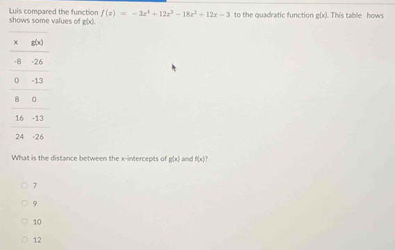 Luis compared the function f(x)=-3x^4+12x^3-18x^2+12x-3 to the quadratic function g(x). This table hows
shows some values of g(x).
What is the distance between the x-intercepts of g(x) and f(x) ?
7
9
10
12