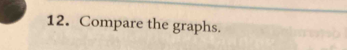Compare the graphs.