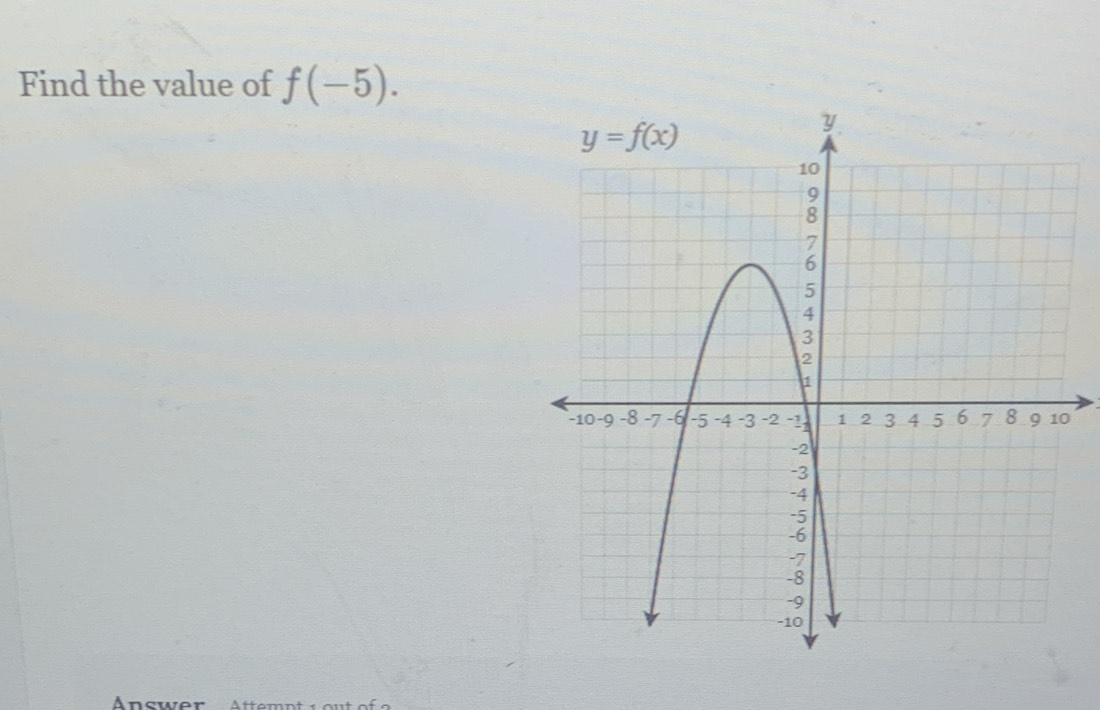 Find the value of f(-5).
0