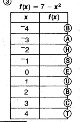 f(x)=7-x^2