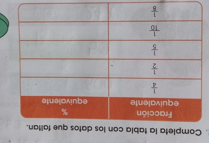 Completa la tabla con los datos que faltan.