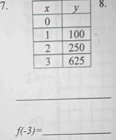 f(-3)=