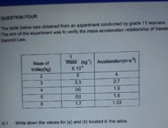 QUESTION FOUR
The table below was obtained from an experiment conducted by grade 11 learers.
The aim of the experiment was to verify the mass-acceleration relationship of Newto
Second Law.
4.1 Write down the values for (a) and (b) located in the table.