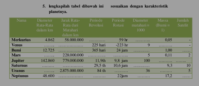 lengkapilah tabel dibawah ini sesuaikan dengan karakteristik 
planetnya.