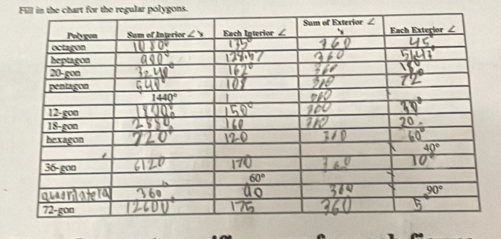 Full in the chart for the regular polygons.