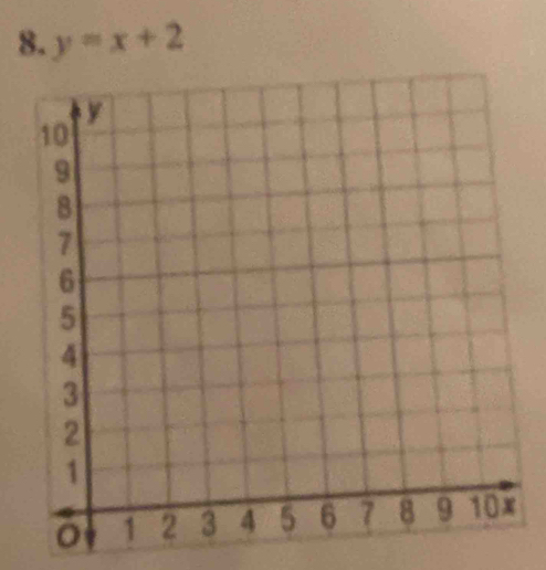 y=x+2