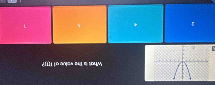 What is the value of f(1) 2

2
4
3
1