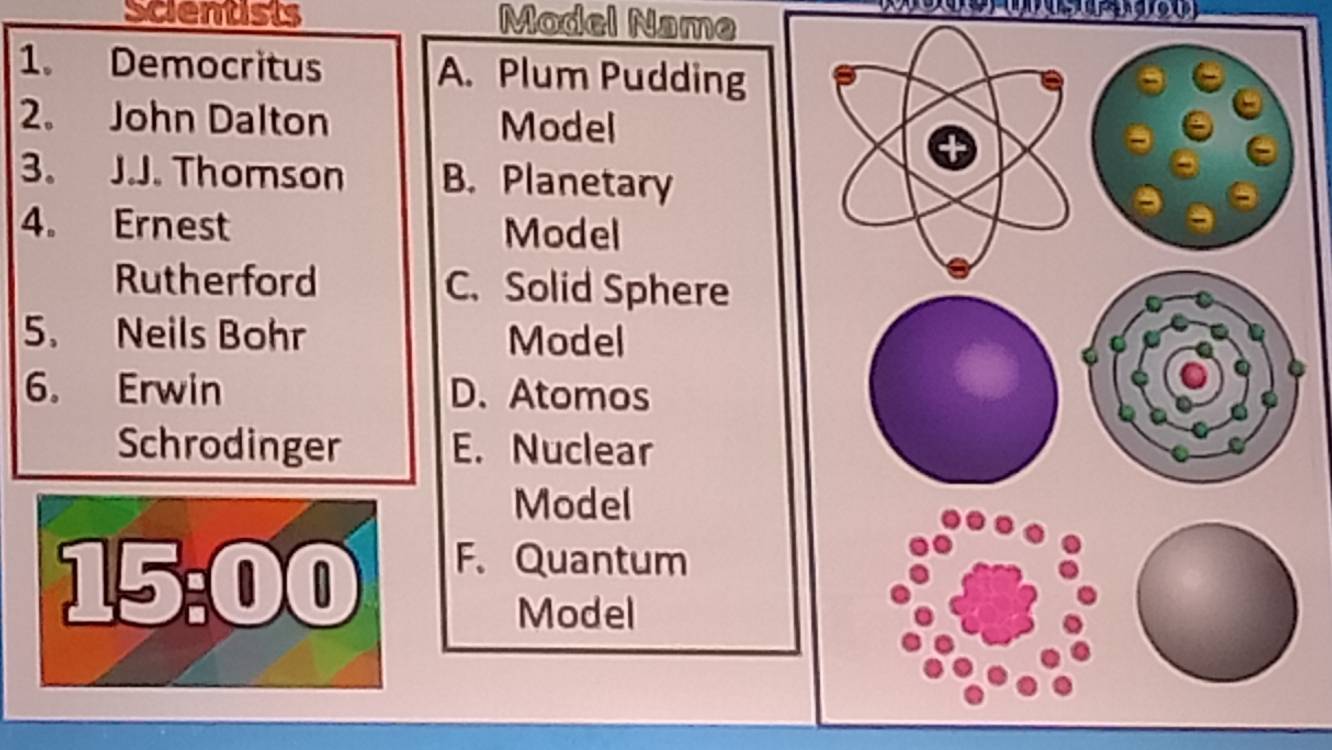 Scientists Model Name
1. Democritus A. Plum Pudding
2。 John Dalton Model
3. J.J. Thomson B. Planetary
4. Ernest Model
Rutherford C. Solid Sphere
5. Neils Bohr Model
6. Erwin D. Atomos
Schrodinger E. Nuclear
Model
15:00 F. Quantum
Model